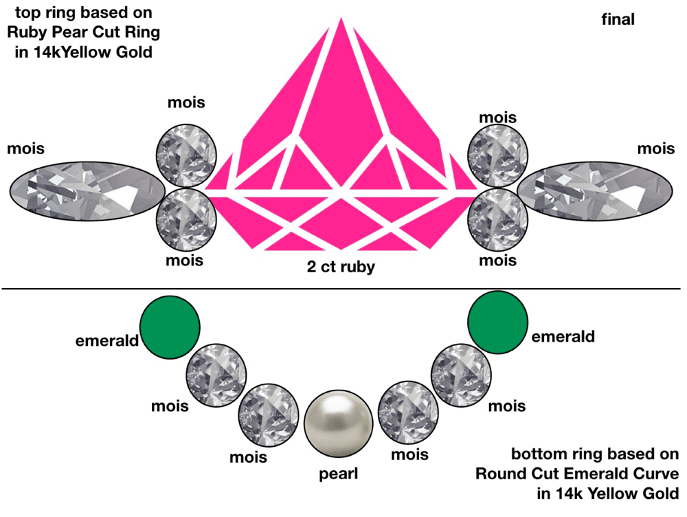 Custom Ring for Helena - Felicegals 丨Wedding ring 丨Fashion ring 丨Diamond ring 丨Gemstone ring